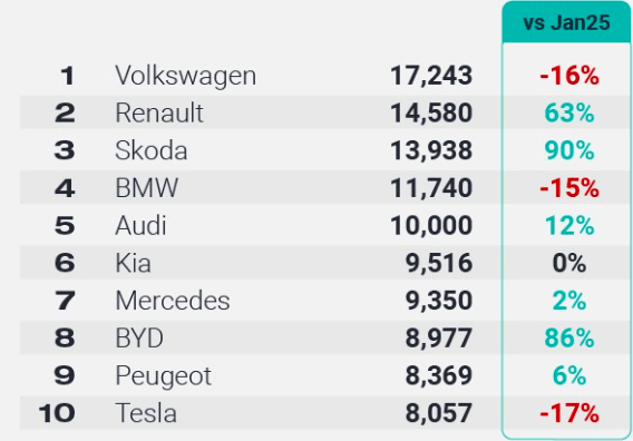 Elettriche accessibili premium