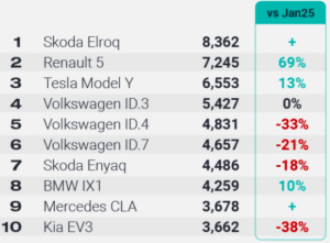 Elettriche accessibili premium