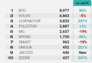 tutti questi marchi cinesi