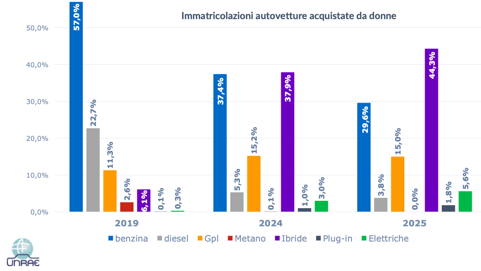 Donne italiane meno diffidenti