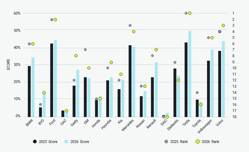 filiera auto elettrica