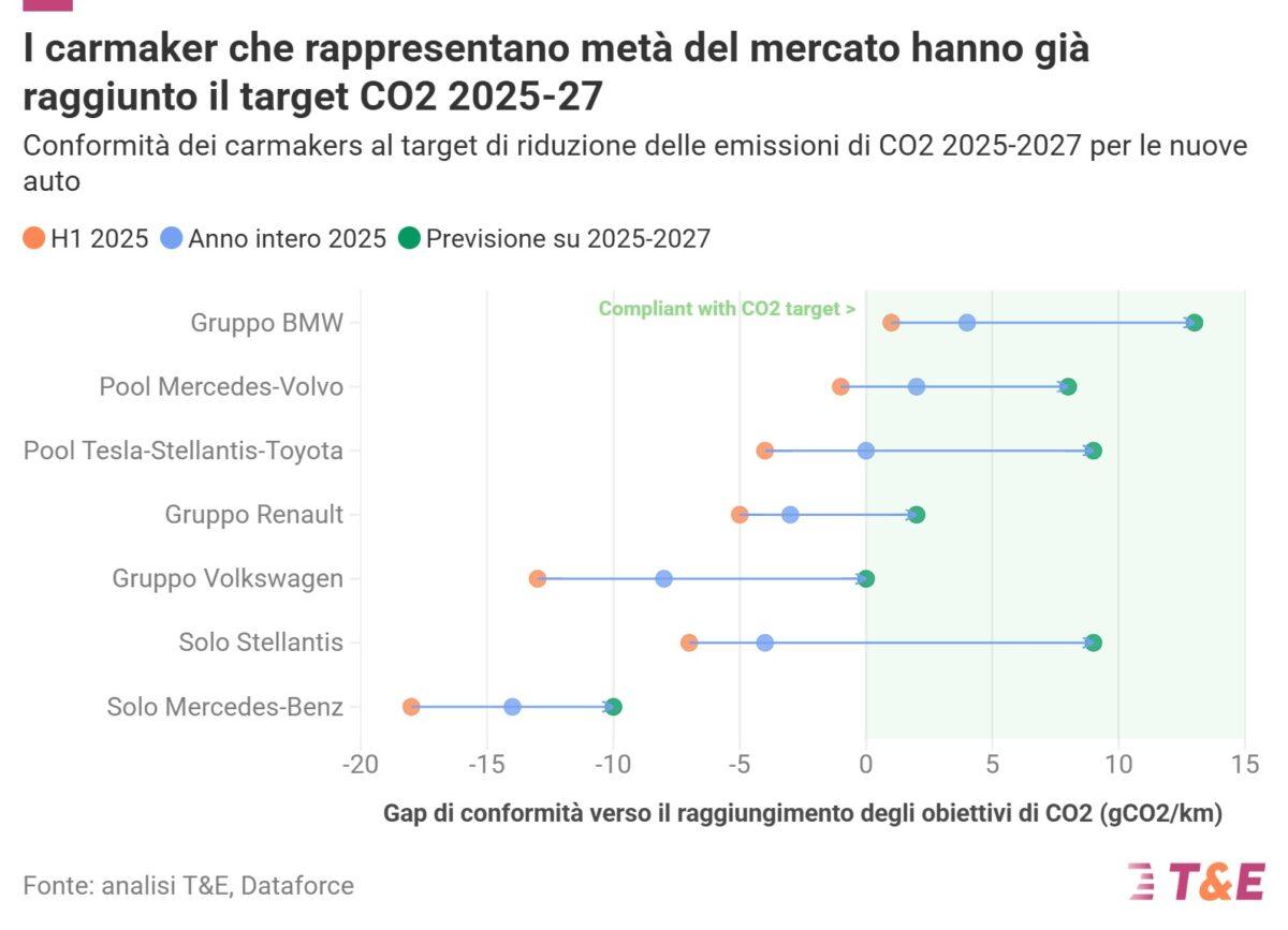 auto elettriche prezzi
