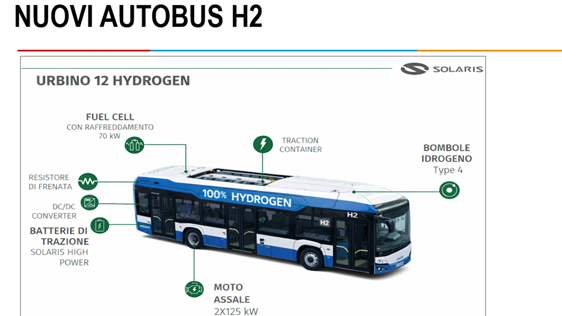 autobus a idrogeno Solaris Urbino Hydrogen da 12 metri nei dettagli