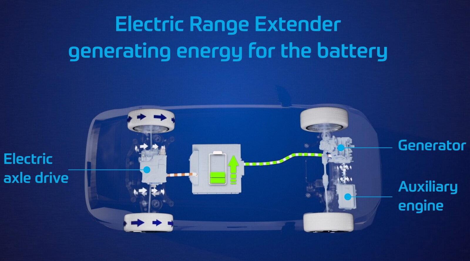 range extender dibattito