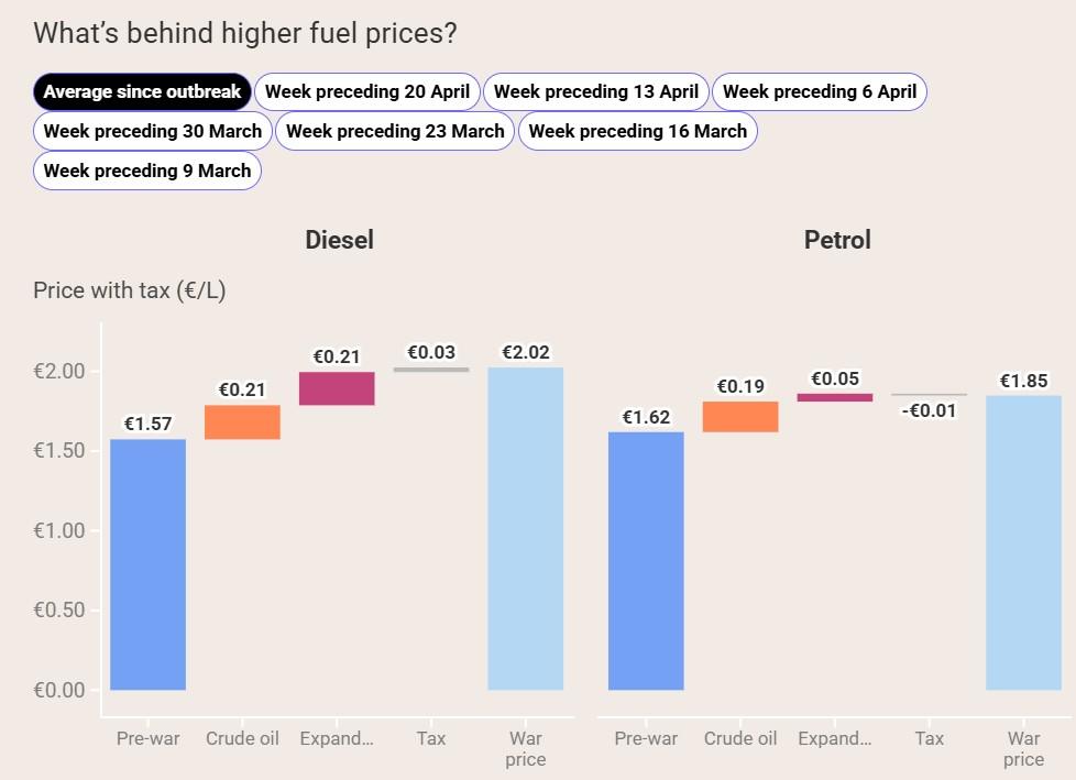 caro energia transizione