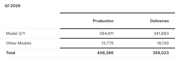 Ripresina nelle vendite Tesla