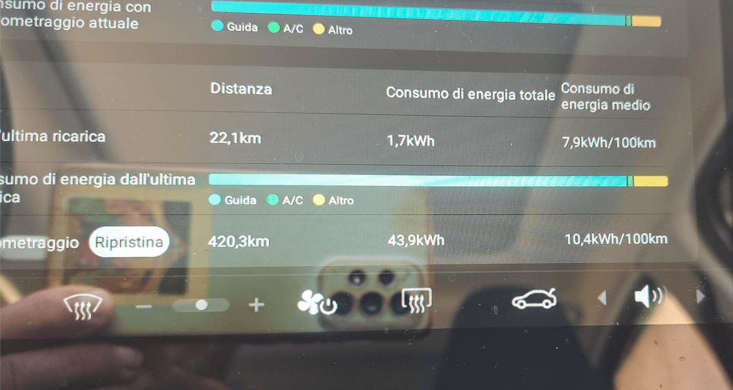 Quanto consuma la Leapmotor