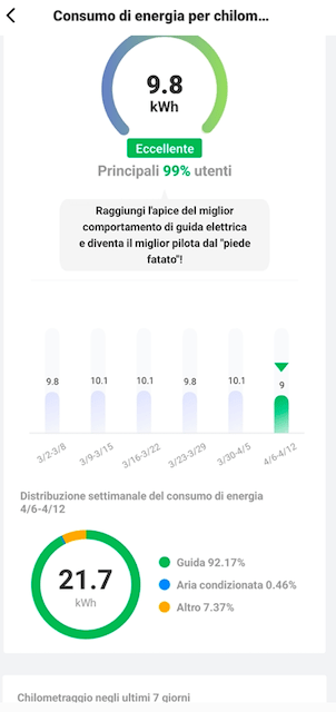 Quanto consuma la Leapmotor