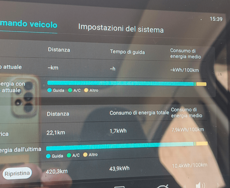 Quanto consuma la Leapmotor