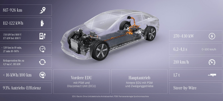 Nuova Mercedes Classe S