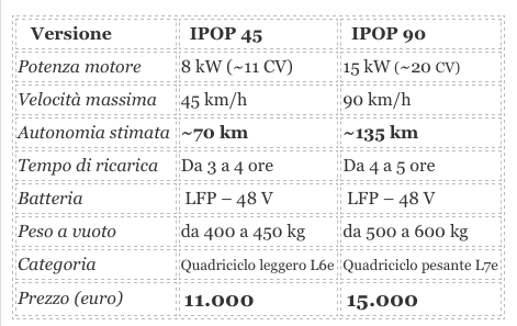 Arriva IPOP