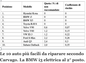 Tesla complicate da riparare