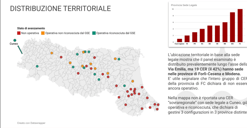 comunità energetiche