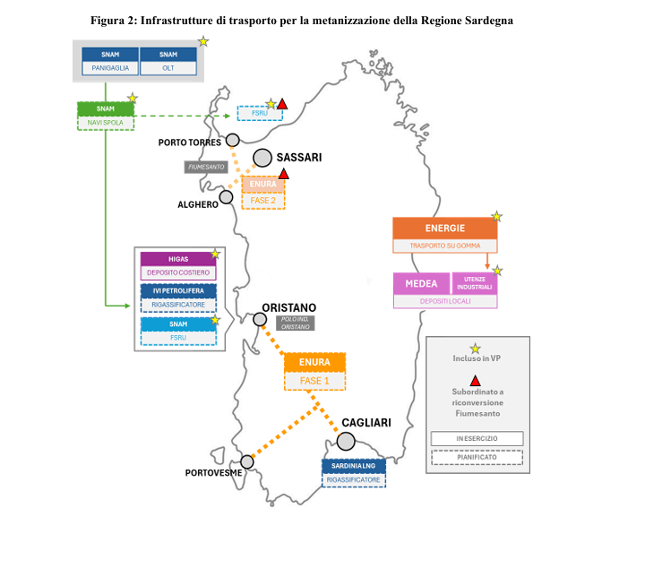 Arera gas in Sardegna 