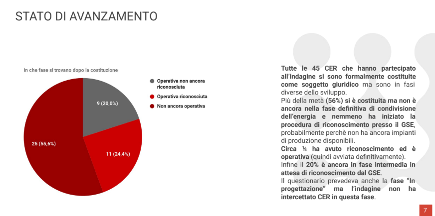 comunità energetiche