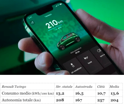 Pregi e difetti della Twingo