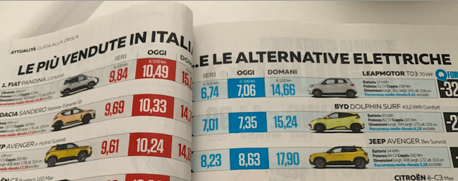 benzina uno e nove