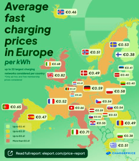 in Francia e Spagna