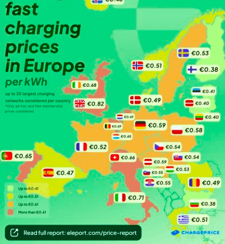 Dateci le tariffe francesi