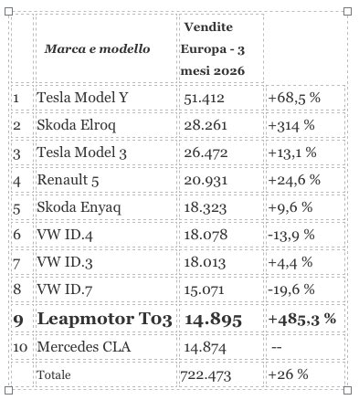 Leapmotor è la volpe