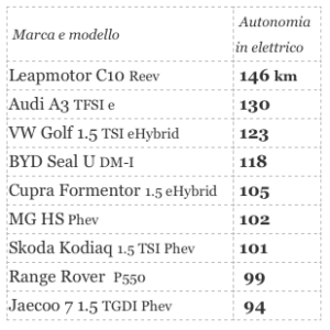 autonomia deludente