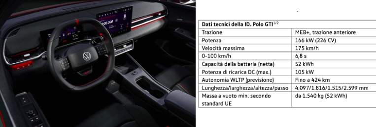 Debutta la ID.Polo GTI
