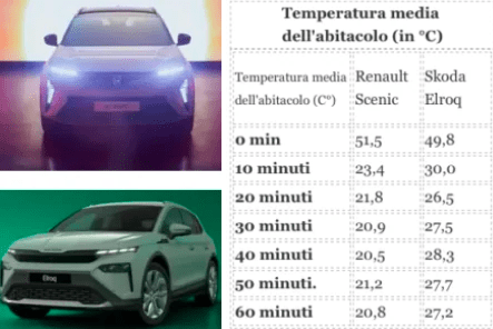 come proteggersi dal caldo