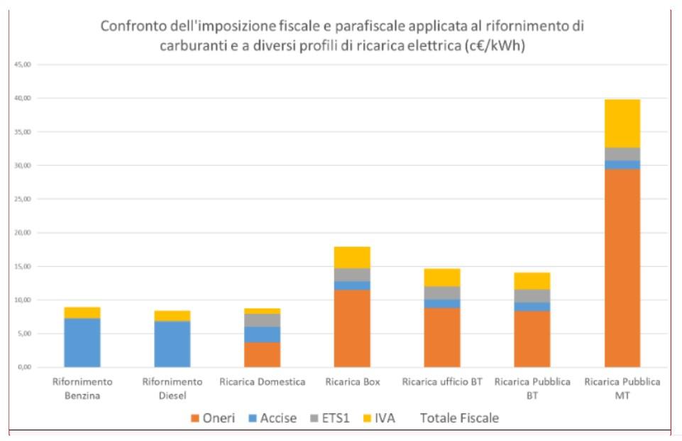 auto aziendali fisco