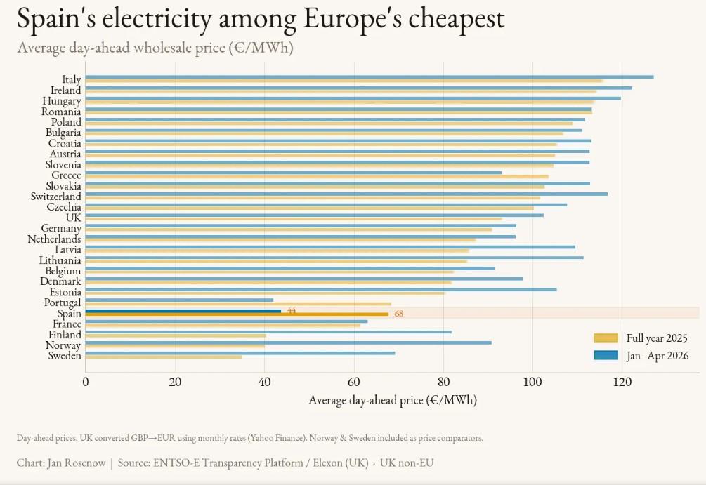 spagna prezzi elettrici