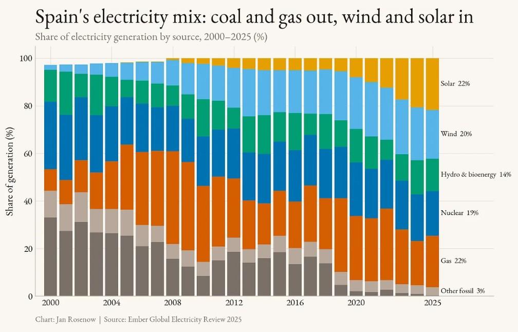 spagna prezzi elettrici