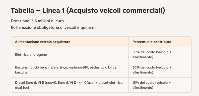 tabella incentivi regione Piemonte Le specifiche del bando della Regione Piemonte sui finanziamenti alle imprese