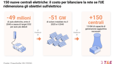 batterie su ruote
