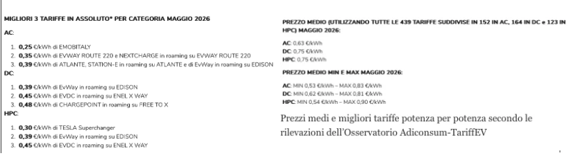 il costo di pareggio