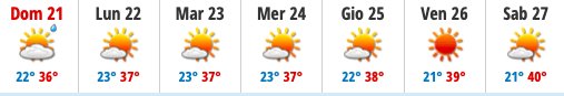 come vanno i consumi