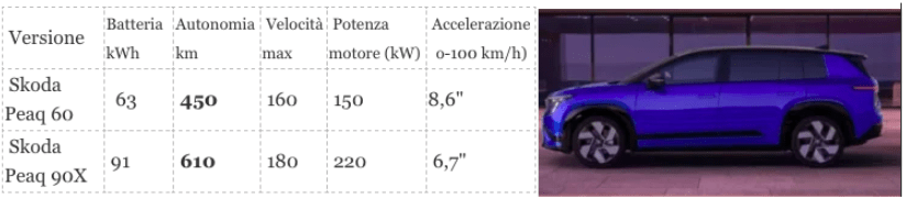 primo giudizio sulla Peaq