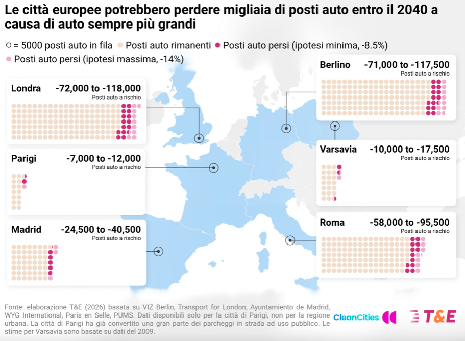auto sempre più grandi