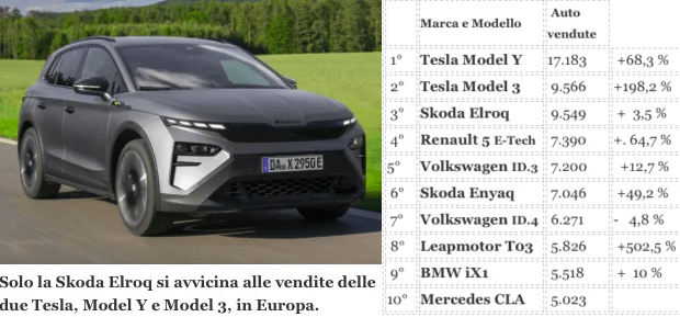 tesla a fine corsa