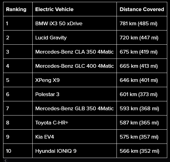 BMW iX3 test NAF