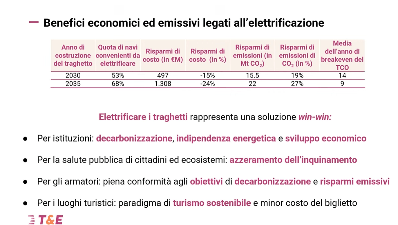 indagine benefici elettrificazione traghetti elettrificare i traghetti