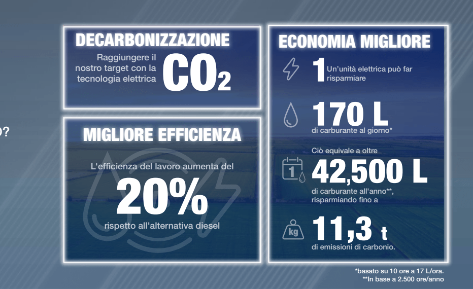 Consumi e relativi risparmi evidenziati dall'azienda cinese pala gommata elettrica