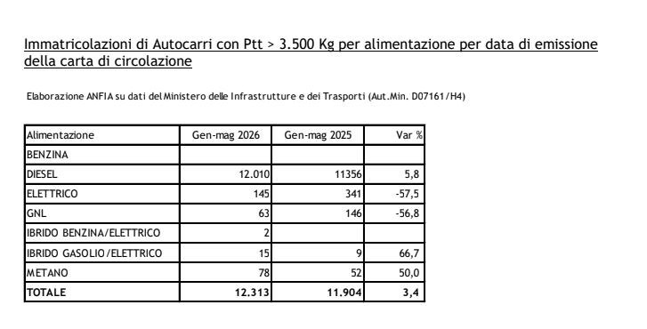 Autobus elettrici maggio