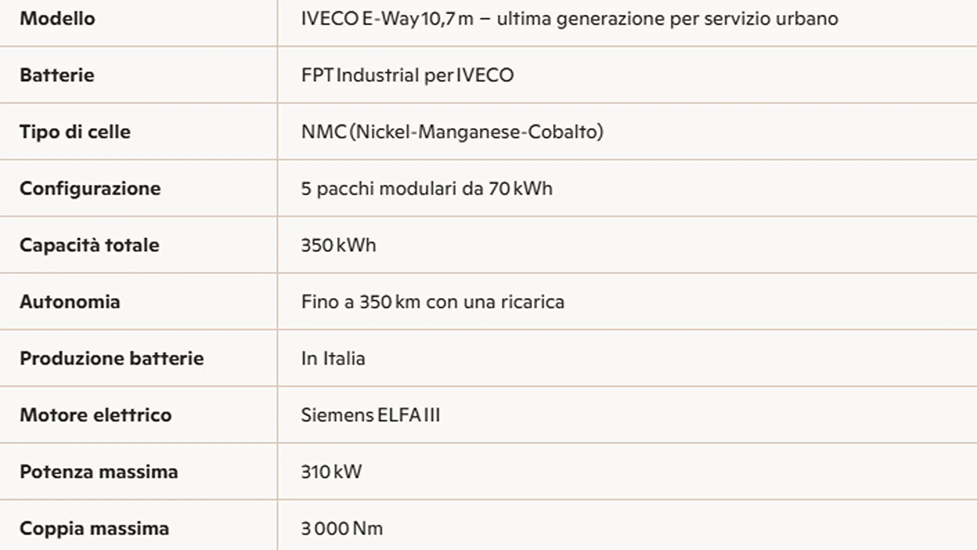 cagliari bus elettrici