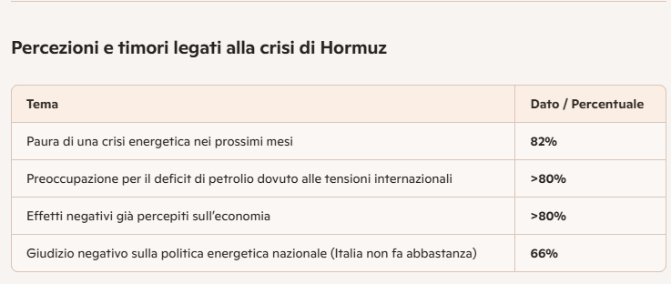 statistiche crisi energetica Anev rinnovabili