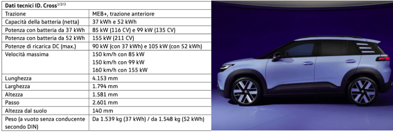 Prezzo Volkswagen ID. Cross