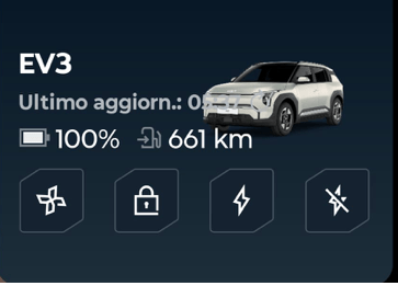 Prima vacanza in elettrico