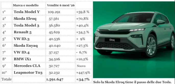 model Y stravince