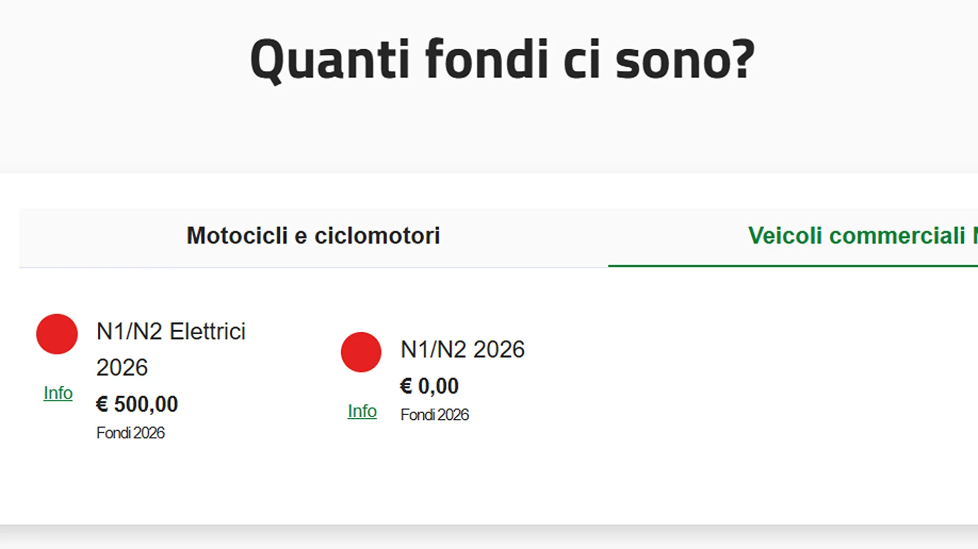 Ecobonus furgoni