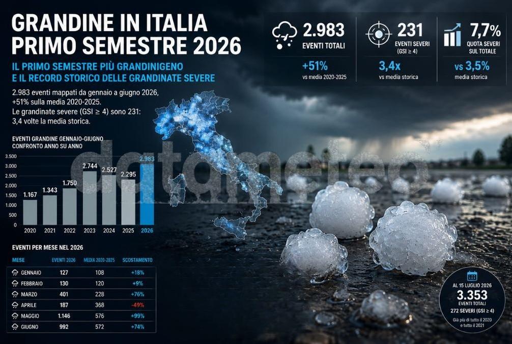 grandine