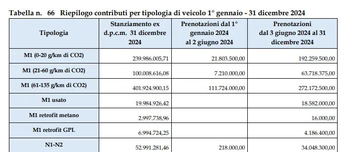 tabella incentivi ecobonus
