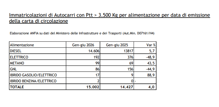 tabella immatricolazioni camion tabella immatricolazioni autocarri